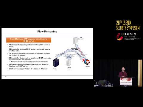 USENIX Security &#039;17 - Identifier Binding Attacks and Defenses in Software-Defined Networks